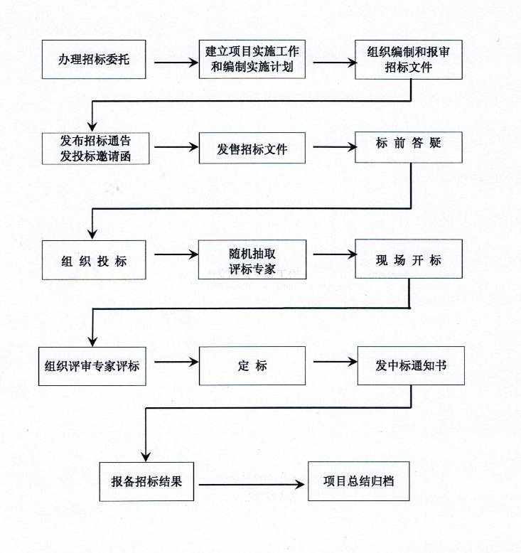 投標(biāo).jpg